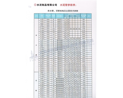 排水管、頂管規(guī)格及主要參數(shù)表
